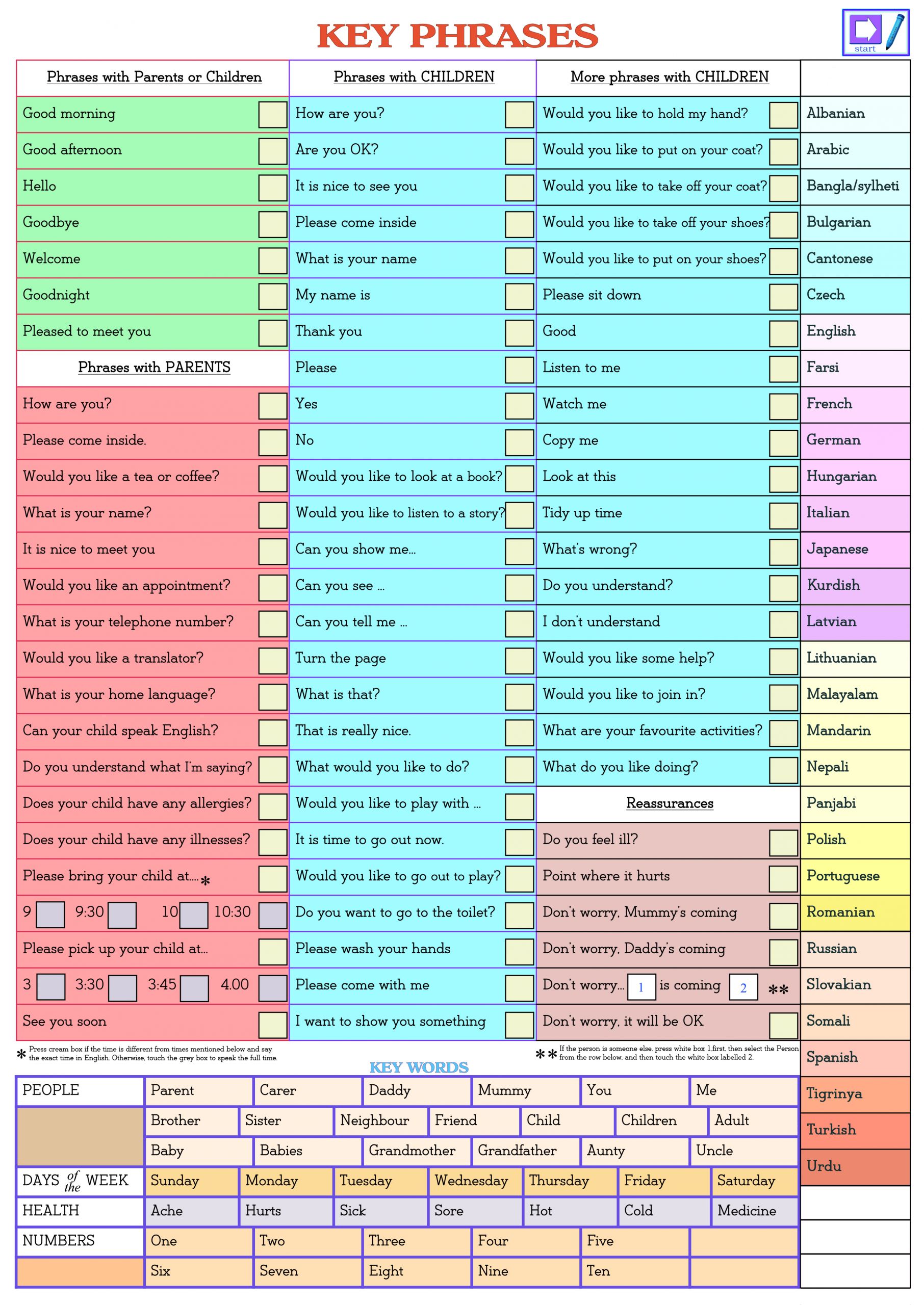 Key Phrases Examples List